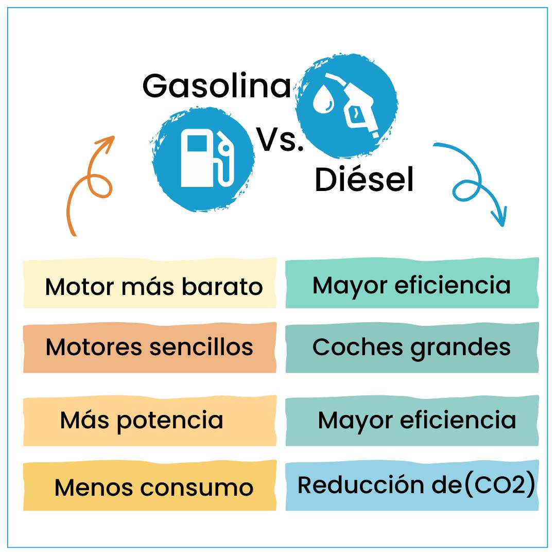 Tipos de combustible y precios